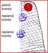 Platn branka